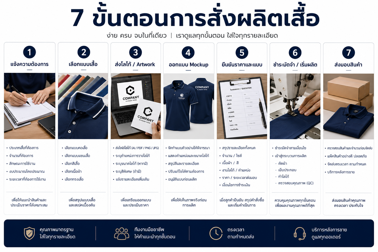 ขั้นตอนการสั่งผลิต