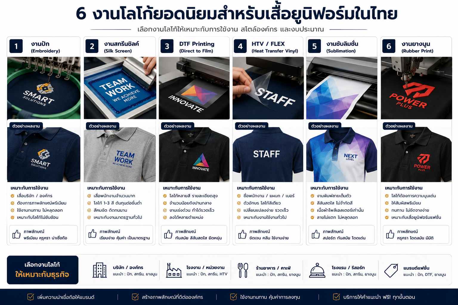 งานทำโลโก้ที่นิยมในไทย2